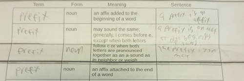 Term Form Mea