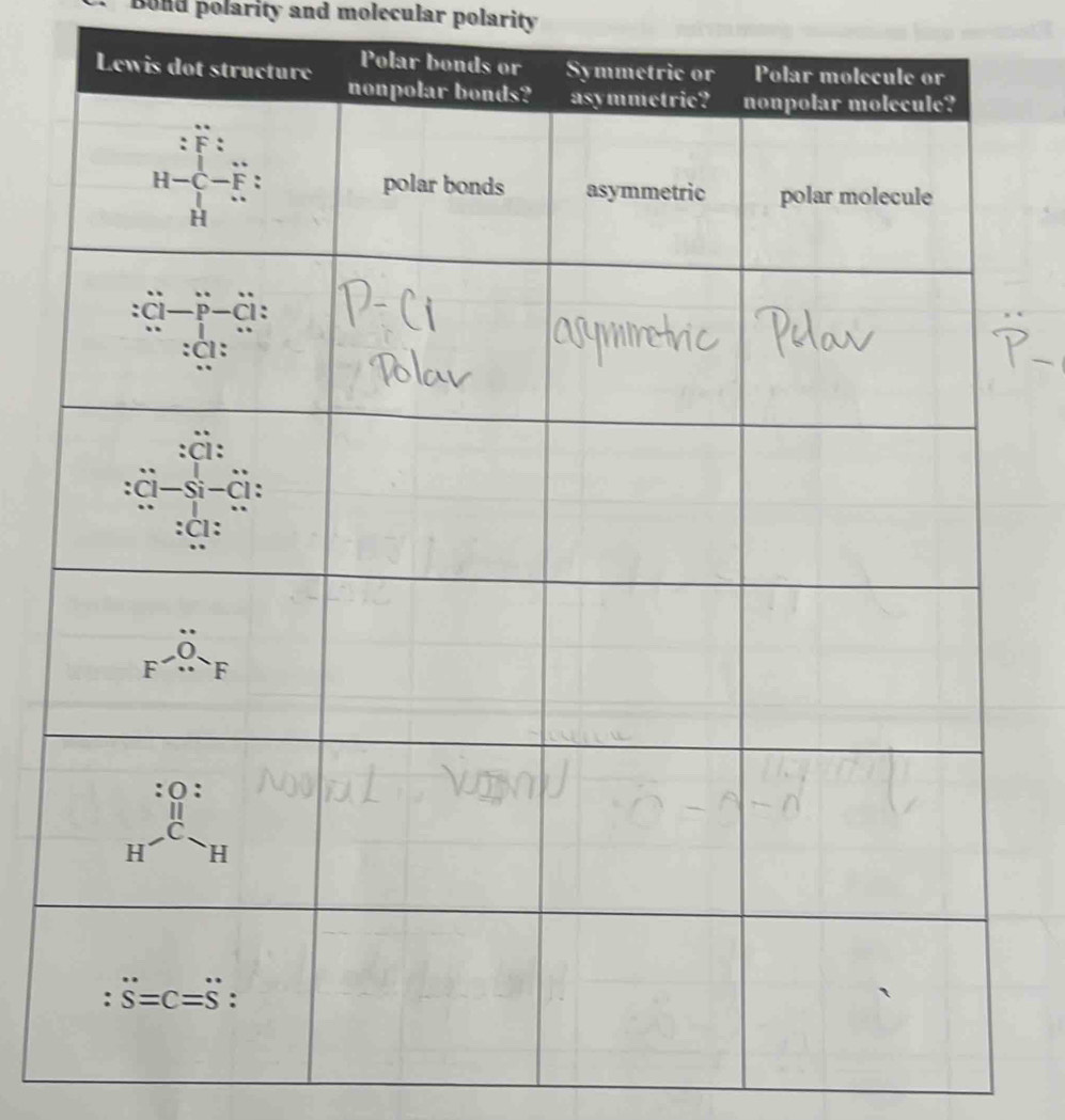 Bond polarity and molecular polarity