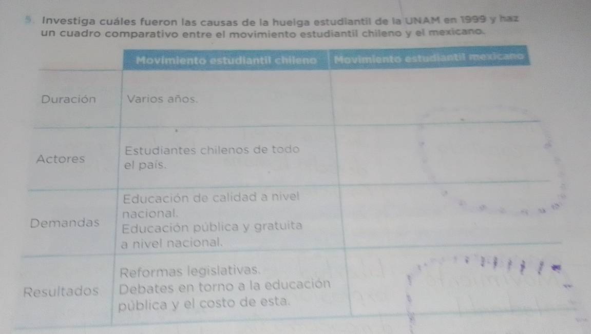 Investiga cuáles fueron las causas de la huelga estudiantil de la UNAM en 1999 y haz 
un cuadro comparativo entre el movimiento estudiantil chileno y el mexicano.