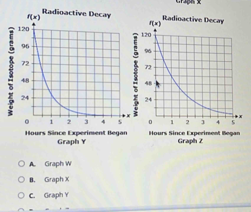 Graph x
A. Graph W
B. Graph X
C. Graph Y