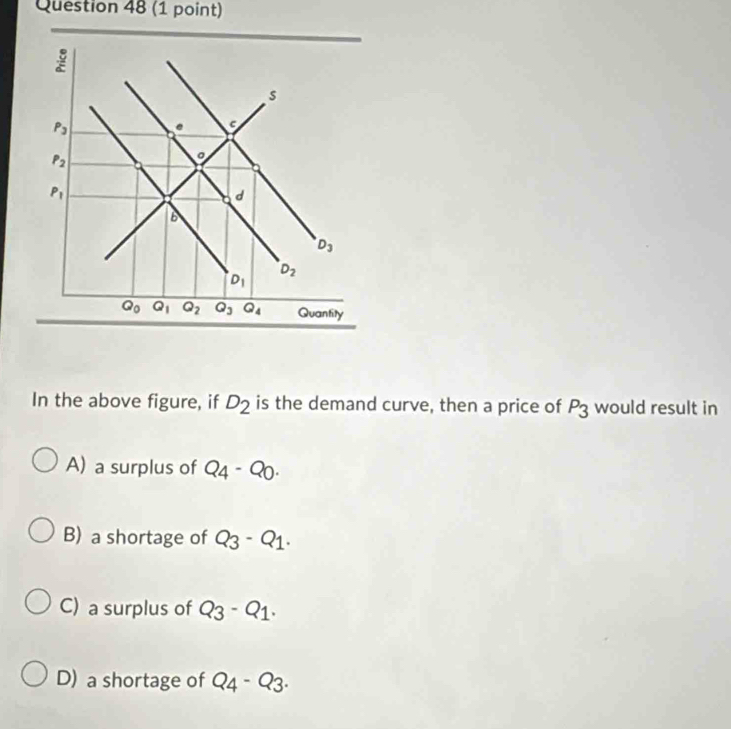 In the above figure, if D_2 is the demand curve, then a price of P_3 would result in
A) a surplus of Q_4-Q_0.
B) a shortage of Q_3-Q_1.
C) a surplus of Q_3-Q_1.
D) a shortage of Q_4-Q_3.