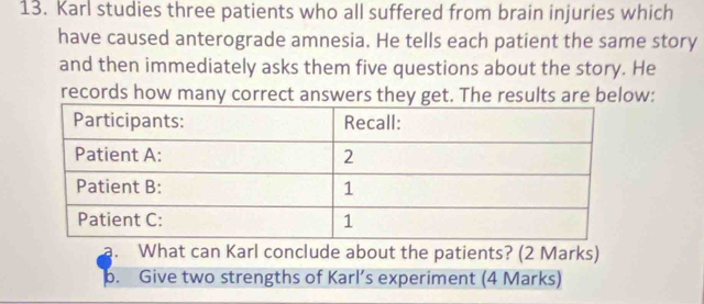 Karl studies three patients who all suffered from brain injuries which 
have caused anterograde amnesia. He tells each patient the same story 
and then immediately asks them five questions about the story. He 
records how many correct answers they get. The results are below: 
a. What can Karl conclude about the patients? (2 Marks) 
b. Give two strengths of Karl’s experiment (4 Marks)