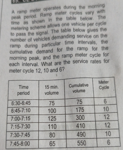 Solved: A ramp meter operates during the morning peak period. Ramp ...