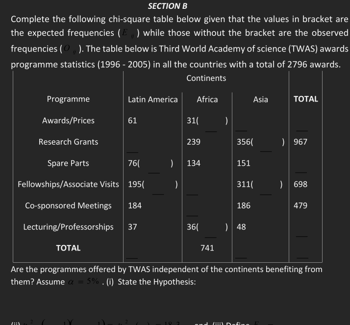 Complete the following chi-square table below given that the values in bracket are 
the expected frequencies (£ ) while those without the bracket are the observed 
frequencies (O_0). The table below is Third World Academy of science (TWAS) awards 
programme statistics (1996 - 2005) in all the countries with a total of 2796 awards. 
Continents 
Programme Latin America Africa Asia TOTAL 
Awards/Prices 61 31 ( ) 
Research Grants 239 356 ( ) 967
Spare Parts 76 ( ) 134 151
Fellowships/Associate Visits 195 ( 311( ) 698
Co-sponsored Meetings 184 186 479
Lecturing/Professorships 37 36 ( ) 48
TOTAL 741
Are the programmes offered by TWAS independent of the continents benefiting from 
them? Assume a=5%. (i) State the Hypothesis: 
2 ( 1Y 1) . 2