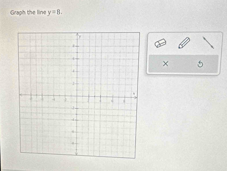 Graph the line y=8. 
× S