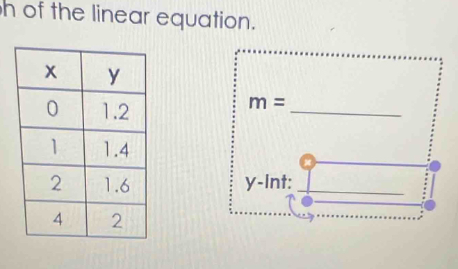 of the linear equation. 
_
m=
y -Int:_