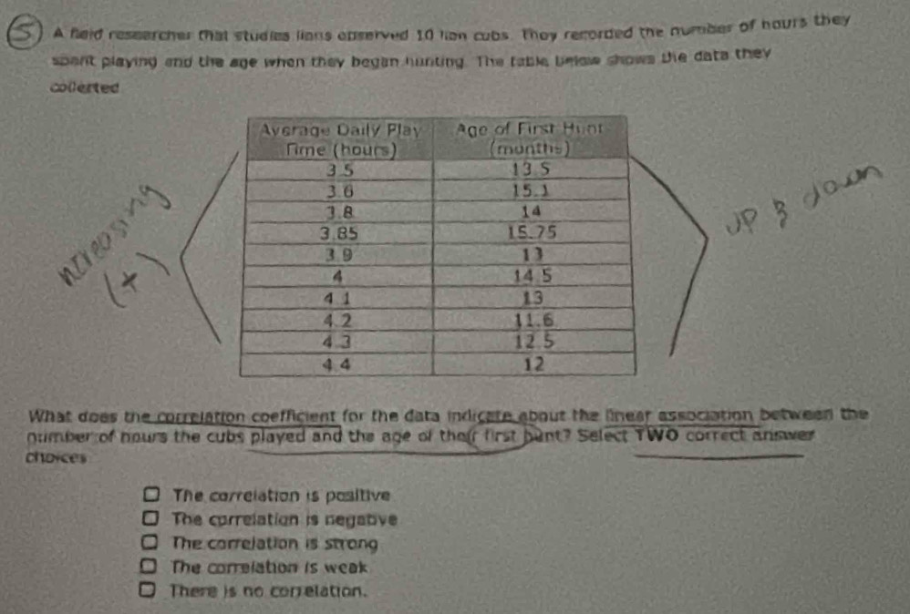 A held researcher that studies lians opserved 10 lion cubs. They recorded the number of hours they
spent playing and the age when they began hunting. The table below shows the dats they
collerted
What does the correlation coefficient for the data indicate about the linear association between the
number of nours the cubs played and the age of their first bunt? Select TWO correct answer
choices
The correlation is positive
The correlation is negative
The correlation is strong
The correlation is weak
There is no correlation.