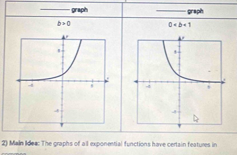 graph _graph
b>0
0
2) Main Idea: The graphs of all exponential functions have certain features in