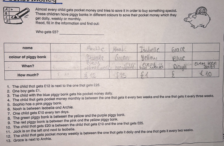 A Almost every child gets pocket money and tries to save it in order to buy something special. 
B These children have piggy banks in different colours to save their pocket money which they 
C get daily, weekly or monthly. 
D Read, fill in the information and find out: 
Who gets £5?_ 
1. The child that gets £12 is next to the one that gets £25. 
2. One boy gets £1. 
3. The child with the blue piggy bank gets his pocket money daily. 
4. The child that gets pocket money monthly is between the one that gets it every two weeks and the one that gets it every three weeks. 
5. Sophia has a pink piggy bank. 
6. Noah is between Isabelle and Archie. 
7. One child gets £10 every ten days. 
8. The green piggy bank is between the yellow and the purple piggy bank. 
9. The red piggy bank is between the pink and the yellow piggy bank. 
10. The child that gets £20 is between the child that gets £10 and the one that gets £25. 
11. Jack is on the left and next to Isabelle. 
12. The child that gets pocket money weekly is between the one that gets it daily and the one that gets it every two weeks. 
13. Grace is next to Archie.