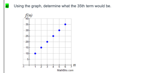 Using the graph, determine what the 35th term would be.
MathBits.com