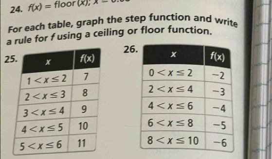 f(x)= floor (x);x-
For each table, graph the step function and write
a rule for f using a ceiling or floor function.
26
2