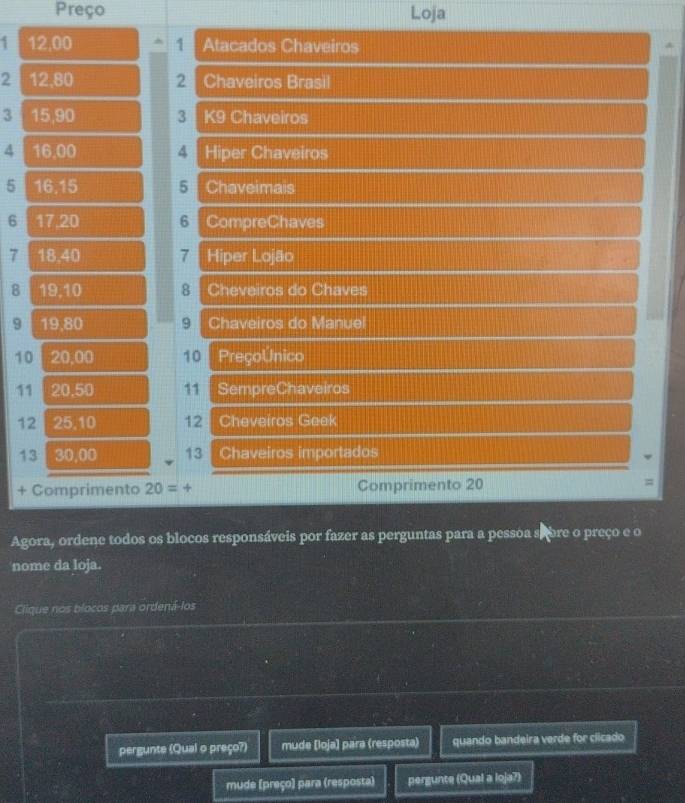 Preço Loja
12,00 ^ 1 Atacados Chaveiros 
2 12.80 2 Chaveiros Brasil 
3 15,90 3 K9 Chaveiros 
4 16.00 4 Hiper Chaveiros 
5 16.15 5 Chaveimais
6 17, 20 6 CompreChaves 
7 18.40 7 Hiper Lojão 
B 19,10 8 Cheveiros do Chaves 
9 19,80 9 Chaveiros do Manuel 
10 20,00 10 PreçoUnico
11 20.50 11 SempreChaveiros 
12 25. 10 12 Cheveiros Geek 
13 30,00 13 Chaveiros importados 
v 
+ Comprimento 20=+ Comprimento 20 =
Agora, ordene todos os blocos responsáveis por fazer as perguntas para a pessoa spore o preço e o 
nome da loja. 
Clique nos blocos para ordená-los 
pergunte (Qual o preço?) mude [loja] para (resposta) quando bandeira verde for clicado 
mude (preço) para (resposta) pergunte (Qual a loja?)