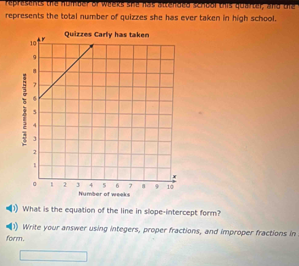 represents the number or weeks she has attended school this quarter, and the 
represents the total number of quizzes she has ever taken in high school. 
What is the equation of the line in slope-intercept form? 
Write your answer using integers, proper fractions, and improper fractions in 
form.