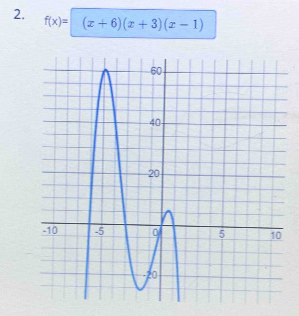 f(x)=(x+6)(x+3)(x-1)