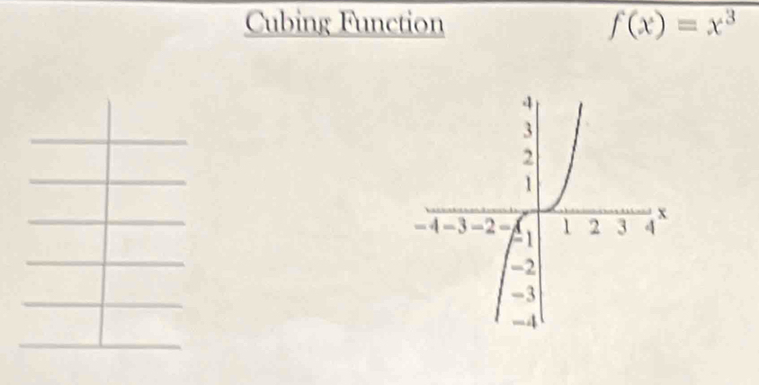 Cubing Function f(x)=x^3