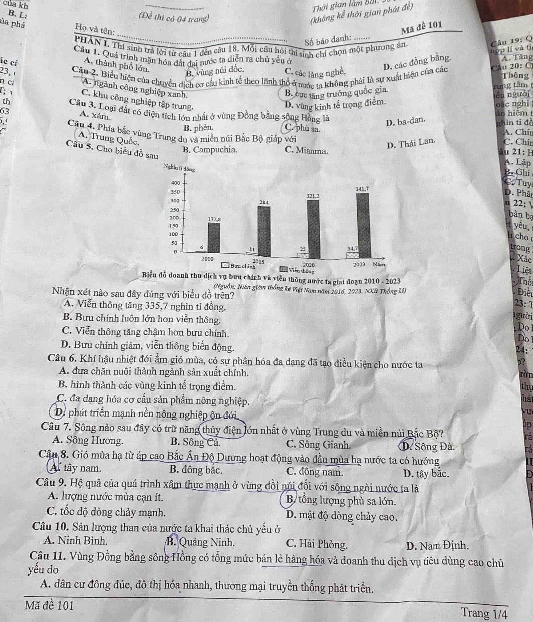 của kh
_
Thời gian làm b à l  
B. L
(Đề thi có 04 trang)
(không kể thời gian phát đề)
ủa phá Họ và tên:
Mã đề 101
Số báo danh: ..
PHẢN I. Thí sinh trả lời từ câu 1 đến câu 18. Mỗi câu hỏi thí sinh chỉ chọn một phương án
Câu 1. Quá trình mặn hóa đất đai nước ta diễn ra chủ yếu ở
ác cí
A. thành phố lớn.
D. các đồng bằng. lợp lí và tì Câu 19: Q
A. Tăng
23, 
Câu 2. Biểu hiện của chuyển dịch cơ cầu kinh tế theo lãnh thổ ở nước ta không phải là sự xuất hiện của các  Câu 20: C Thông
; B. vùng núi đốc. C. các làng nghề.
rung tâm
A. ngành công nghiệp xanh.
n cí C. khu công nghiệp tập trung.
63 B. cực tăng trưởng quốc gia.
D. vùng kinh tế trọng điểm. ếu người
oặc nghi
th A. xám.
Câu 3. Loại đất có diện tích lớn nhất ở vùng Đồng bằng sộng Hồng là
ảo hiểm t
D. ba-dan.
B. phèn. C. phù sa ghìn tỉ đà
,  Câu 4. Phía bắc vùng Trung du và miền núi Bắc Bộ giáp với
A. Chír
A. Trung Quốc.
D. Thái Lan. C. Chín
Câu 5. Cho biểu đồ sau
B. Campuchia. C. Mianma. âu 21: H
A. Lập
B. Ghi
C. Tuy
D. Phân
u 22: 
bàn ba
t yếu,
h cho 
trong
X Xác
Liêt
Biểu đồ doanh thu dịch vụ bưu chính và viên thông nước ta giai đoạn 2010 - 2023
Thối
(Nguồn: Niên giám thống kê Việt Nam năm 2016, 2023. NXB Thống kê)
Nhận xét nào sau đây đúng với biểu đồ trên?
Điều
23: T
A. Viễn thông tăng 335,7 nghìn tỉ đồng. người
B. Bưu chính luôn lớn hơn viễn thông.
Do 
C. Viễn thông tăng chậm hơn bưu chính.
Do
D. Bưu chính giảm, viễn thông biến động. 24:
Câu 6. Khí hậu nhiệt đới ẩm gió mùa, có sự phân hóa đa dạng đã tạo điều kiện cho nước ta ròn
A. đưa chăn nuôi thành ngành sản xuất chính.
B. hình thành các vùng kinh tế trọng điểm. hát thu
C. đa dạng hóa cơ cấu sản phẩm nông nghiệp.
D. phát triển mạnh nền nông nghiệp ôn đới
vu
óp
Câu 7. Sông nào sau đây có trữ năng thủy điện lớn nhất ở vùng Trung du và miền núi Bắc Bộ? ra
A. Sông Hương. B. Sông Cả. C. Sông Gianh.  . Sông Đà.
Câu 8. Gió mùa hạ từ áp cao Bắc Ấn Độ Dương hoạt động vào đầu mùa hạ nước ta có hướng
A tây nam. B. đông bắc. C. đông nam. D. tây bắc.
Câu 9. Hệ quả của quá trình xâm thực mạnh ở vùng đồi núi đối với sông ngòi nước ta là
A. lượng nước mùa cạn ít. B tổng lượng phù sa lớn.
C. tốc độ dòng chảy mạnh. D. mật độ dòng chảy cao.
Câu 10. Sản lượng than của nước ta khai thác chủ yếu ở
A. Ninh Bình. B. Quảng Ninh. C. Hải Phòng. D. Nam Định.
Câu 11. Vùng Đồng bằng sông Hồng có tổng mức bán lẻ hàng hóa và doanh thu dịch vụ tiêu dùng cao chủ
yếu do
A. dân cư đông đúc, đô thị hóa nhanh, thương mại truyền thống phát triển.
Mã đề 101 Trang 1/4