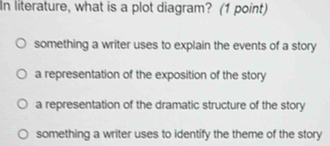 In literature, what is a plot diagram? (1 point)
something a writer uses to explain the events of a story
a representation of the exposition of the story
a representation of the dramatic structure of the story
something a writer uses to identify the theme of the story