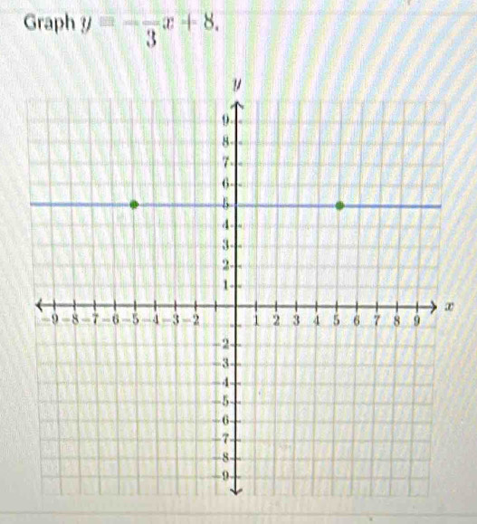 Graph y=-frac 3x+8.