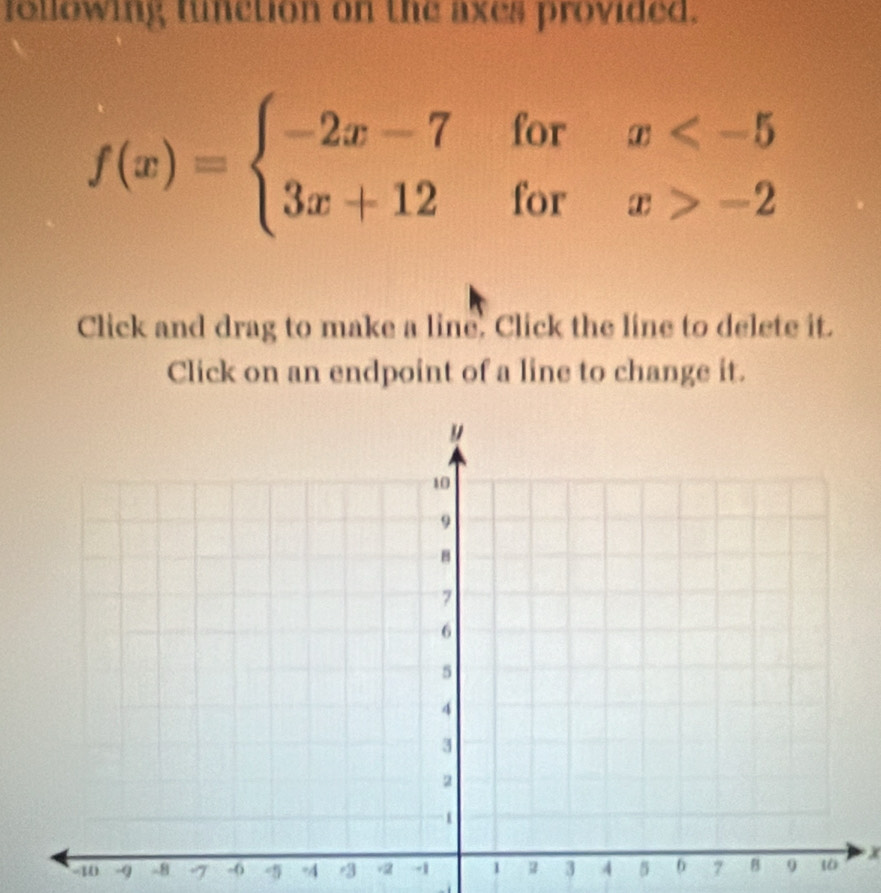 folowing function on the axes provided.
f(x)=beginarrayl -2x-7forx -2endarray.
Click and drag to make a line. Click the line to delete it. 
Click on an endpoint of a line to change it.
-40 -9 -8 7 -0 -4 +3 v2 -1 1 2 3 4 5 7 x