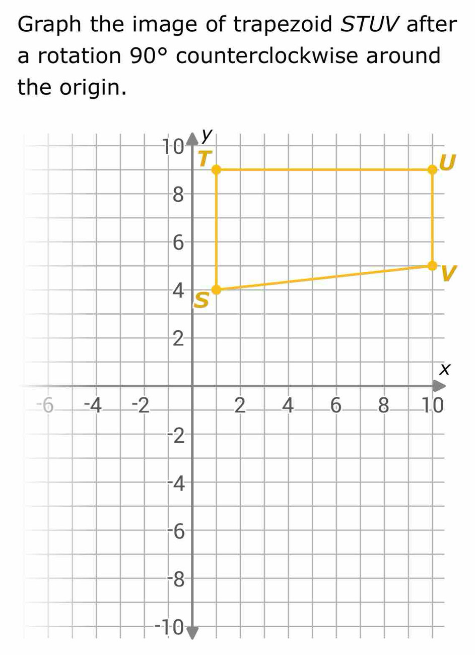 Graph the image of trapezoid STUV after 
a rotation 90° counterclockwise around 
the origin.