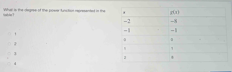 What is the degree of the power function represented in the 
table?
1
2
3
4