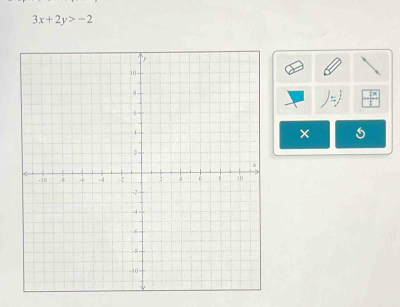 3x+2y>-2
×