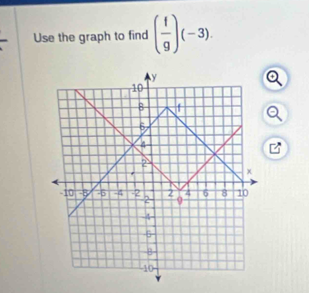 Use the graph to find ( f/g )(-3).