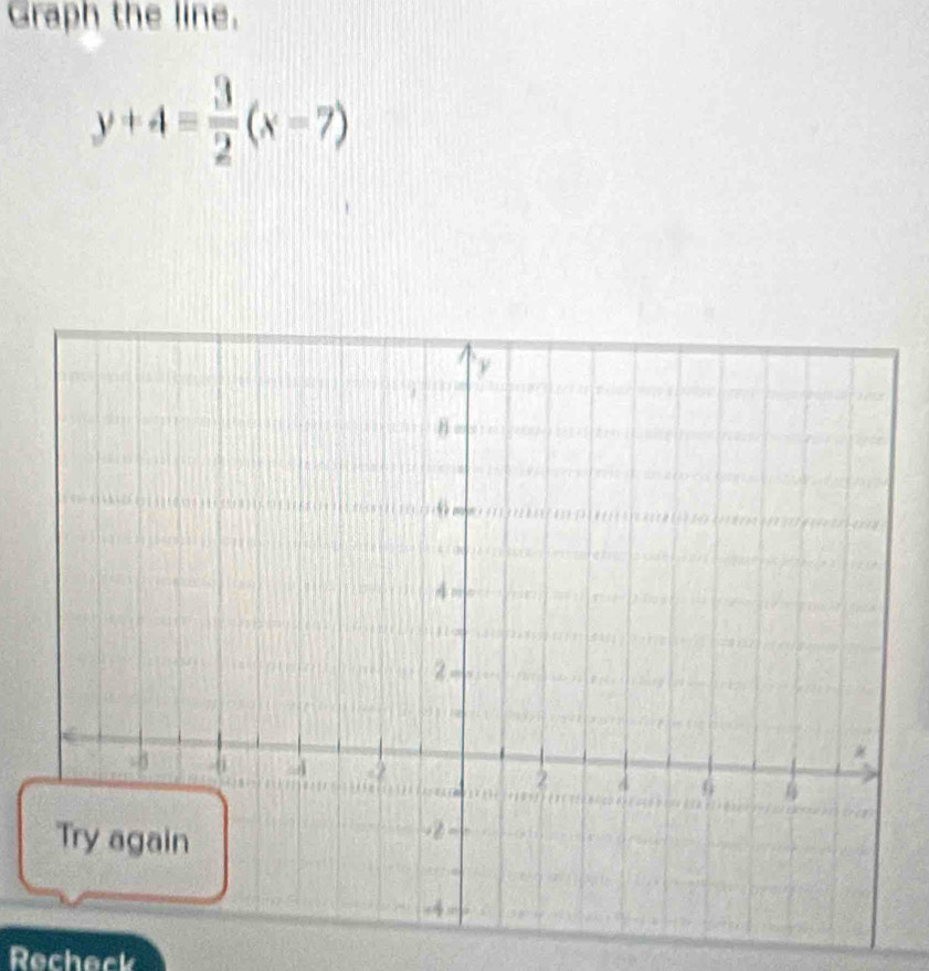 Graph the line.
y+4= 3/2 (x-7)
Recheck