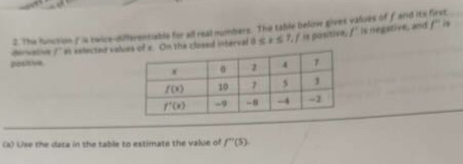 The funtion f is twire-dierentiable for all real numbers. The table below gives values of f and its first
f e selected valuhe clused interval 0≤ x≤ 7 is positive, f' is negative, and
f is
positive.
(a) Use the data in the table to estimate the value of f''(5).