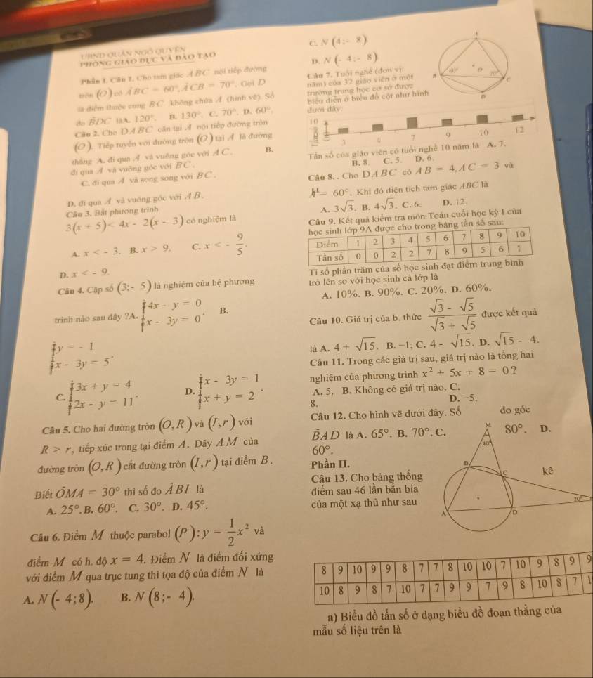 C. N(4:-8)
Und quân ngô quyền
phòng giáo đục và đào tạo
D.
Phân L Căn 1, Cho tam giác ẢBC  nội tiếp đường N(-4:-8)
Câu 7, Tuổi nghề (đơn vị: 
trön (0) có ABC=60°,ACB=70°. Gọi D năm) của 32 giáo viên ở một
la điểm thuộc cung B C. không chứa Á. (hình vê). Sở trường trung học cơ sở được
do hat BDC laA. 120°. B. 130°. C. 70°. D. 60°. biểu diễn ở biểu đồ cót nh hìn
Câu 2. Cho DA BC căn tại A nội tiếp đường tròn 
(O ). Tiếp tuyên với đường tròn (O ) tại A là đường
tháng A. đi qua / và vuông góc với A C . B.
đi qua A và vuǎng góc với BC Tần số của giáo viên có tuổi nghề 10 n
B. 8 C. 5. D. 6.
C. đi qua A vã song song với B C . Câu 8. . Cho DABC có AB=4,AC=3 vù
3(x+5)<4x-2(x-3) Câu 3, Bắt phương trình  Khi đó diện tích tam giác ABC là
D. đi qua A và vuỡng góc với A B .
h^1=60°
A. 3sqrt(3). B. 4sqrt(3) C.6 D. 12.
có nghiệm là Câu 9. Kết quả kiểm tra môn Toán cuối học kỳ I của
A. x . B. x>9. C. x<- 9/5 . g tần số sau:
D. x
Câu 4. Cập số (3;-5) là nghiệm của hệ phương Ti số phần trăm của số học si
trở lên so với học sinh cả lớp là
A. 10%. B. 90%. C. 20%. D. 60%.
trình nào sau đây 2A.beginarrayl 4x-y=0 x-3y=0endarray. . B.
Câu 10. Giá trị của b. thức  (sqrt(3)-sqrt(5))/sqrt(3)+sqrt(5)  được kết quả
beginarrayl y=-1 x-3y=5endarray .endarray.
là A. 4+sqrt(15).. B. − 1;C.4-sqrt(15).. D. sqrt(15)-4.
Câu 11. Trong các giá trị sau, giá trị nào là tổng hai
2
C beginarrayl 3x+y=4 2x-y=11endarray. . D. beginarrayr ix-3y=1 x+y=2endarray. . nghiệm của phương trình x^2+5x+8=0
A. 5. B. Không có giá trị nào. C.
8.
D. −5.
Câu 5. Cho hai đường tròn (O,R) và (I,r) với Câu 12. Cho hình vẽ dưới đây. Số đo góc
R>r ,  tiếp xúc trong tại điểm A. Dây A M của overline 2 4 D là A. 65°. B. 70°.C.
60°.
đường tròn (O,R) cắt đường tròn (I,r) tại điểm B. Phần II.
Câu 13. Cho bảng thống
Biết OMA=30° thì số đo dot ABI là diểm sau 46 lần bắn bia
A. 25°. B. 60°. C. 30°. D. 45°. của một xạ thủ như sau
Câu 6. Điểm Mỹthuộc parabol (P):y= 1/2 x^2 và
điểm M có h. độ x=4. Điểm N là điểm đối xứng
với điểm M qua trục tung thì tọa độ của điểm N là
A. N(-4;8). B. N(8;-4).
a) Biểu đồ tấn số ở dạng biểu đồ đoạn thẳng của
mẫu số liệu trên là