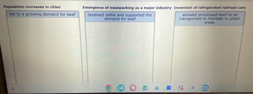 Population increases in cities Emergence of meatpacking as a major industry Invention of refrigerated railroad cars 
led to a growing demand for beef received cattle and supported the allowed processed beef to be 
demand for beef transported to markets in urban 
areas