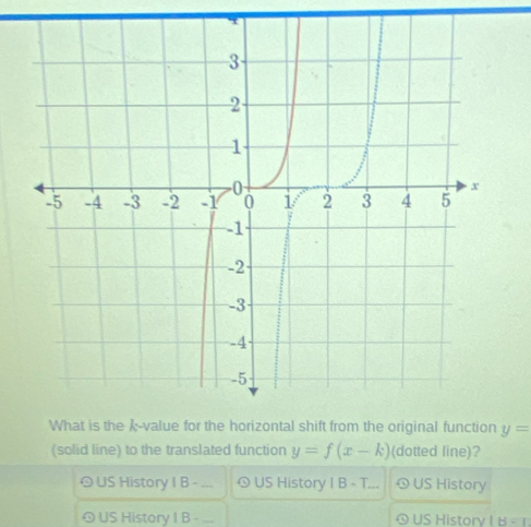 x
y=
(solid line) to the translated function y=f(x-k) (dotted line)? 
⊙ US History I B -_ ⊙ US History I B - T... US History 
© US History I B -_ US History I B -