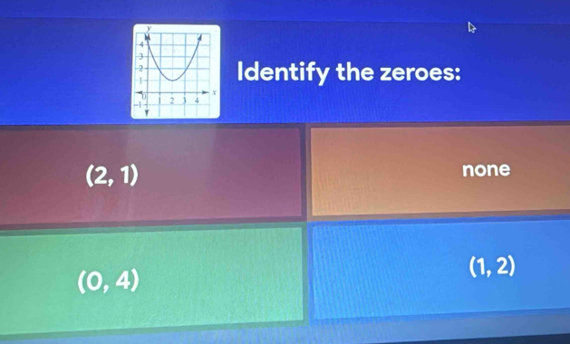 Identify the zeroes:
(2,1) none
(0,4)
(1,2)