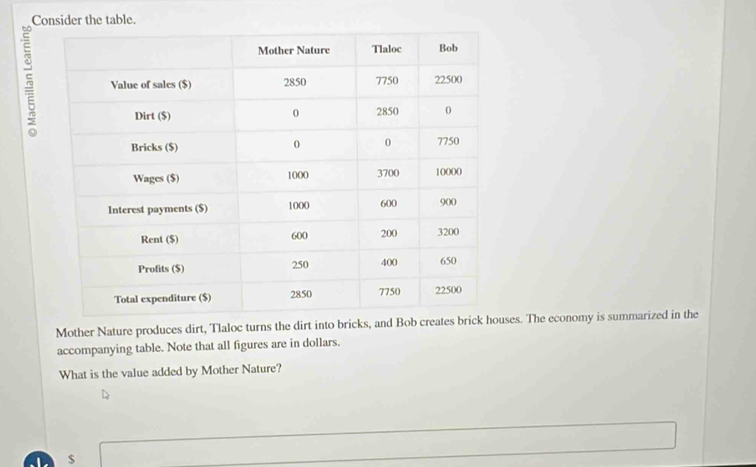 Consider the table. 
6 
Mother Nature produces dirt, Tlaloc turns the dirt into bricks, and Bob createses. The economy is summarized in the 
accompanying table. Note that all figures are in dollars. 
What is the value added by Mother Nature? 
^□  
$