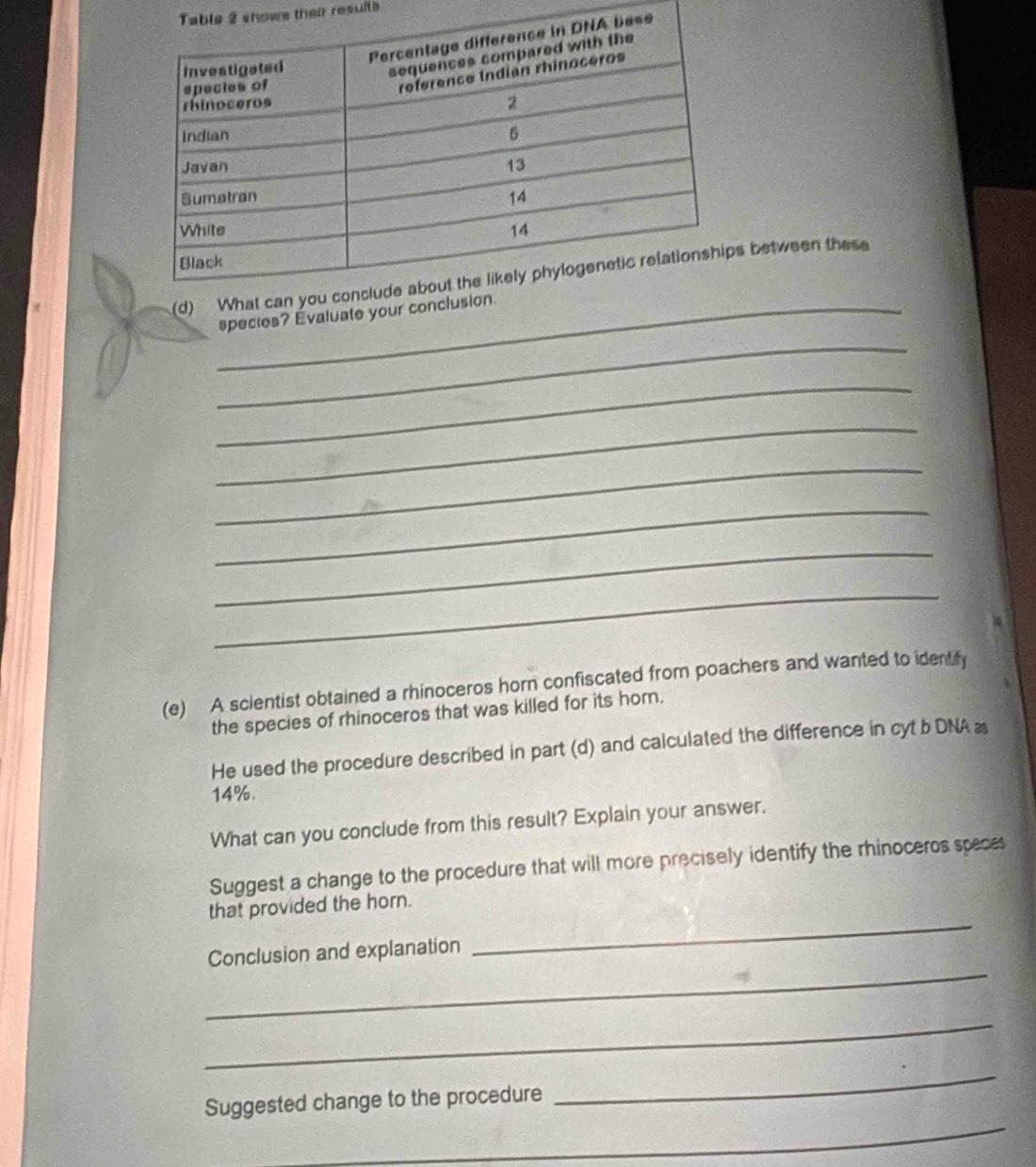 shows their resulte 
s between these 
_ 
_species? Évaluate yo 
_ 
_ 
_ 
_ 
_ 
_ 
(e) A scientist obtained a rhinoceros horn confiscated from poachers and wanted to iden f 
the species of rhinoceros that was killed for its hor. 
He used the procedure described in part (d) and calculated the difference in cyt b DNA
14%. 
What can you conclude from this result? Explain your answer. 
Suggest a change to the procedure that will more precisely identify the rhinoceros speces 
_ 
that provided the horn. 
_ 
Conclusion and explanation 
_ 
_ 
Suggested change to the procedure 
_