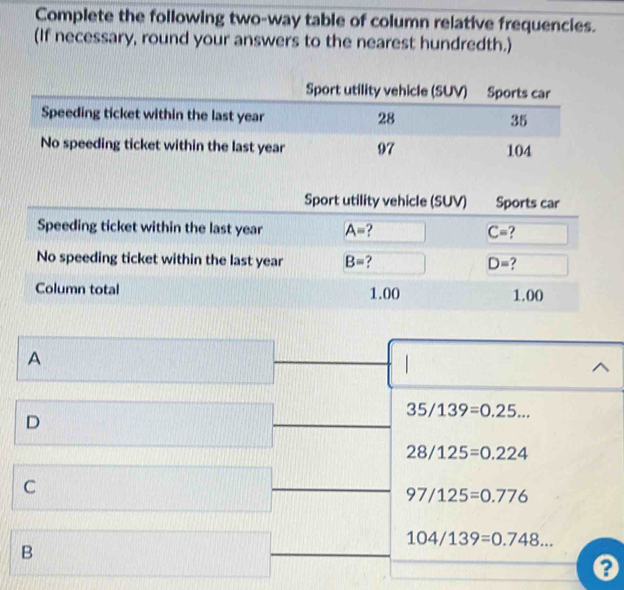 Complete the following two-way table of column relative frequencies.
(If necessary, round your answers to the nearest hundredth.)
A
D
35/139=0.25...
28/125=0.224
C
97/125=0.776
104/139=0.748...
B