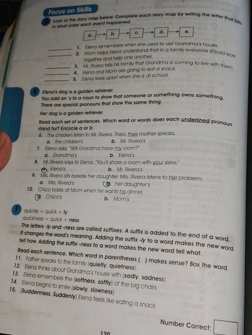 Focus on Skills
Look at the story map below. Compiete each story map by writing the letter that tells
in what order each event happened.
a. b. c. d. e.
1. Elena remembers when she used to visit Grandma's house.
_2. Mom helps Elena understand that in a family everyone should work
together and help one another.
_3. Mr. Rivera tells his family that Grandma is coming to live with them.
_4. Elena and Mom are going to eat a snack.
_5. Elena feels upset when she is at school.
Elena's dog is a golden retriever.
You add an 's to a noun to show that someone or something owns something.
There are special pronouns that show the same thing.
Her dog is a golden retriever.
Read each set of sentences. Which word or words does each underlined pronoun
stand for? Encircle a or b.
6. The children listen to Mr. Rivera. Then, their mother speaks.
a. the children's b. Mr. Rivera's
7. Elena asks, "Will Grandma have my room?”
a. Grandma's b. Elena's
8. Mr. Rivera says to Elena, “You’ll share a room with your sister.”
Elena's b. Mr. Rivera's
9. Mrs. Rivera sits beside her daughter. Mrs. Rivera listens to her problem.
a. Mrs. Rivera's b. her daughter's
10. Chico barks at Mom when he wants his dinner.. Chico's b. Mom's
F  quickly =quick+ly
quicknes s=quick+ness
The letters -ly and -ness are called suffixes. A suffix is added to the end of a word.
It changes the word's meaning. Adding the suffix -/y to a word makes the new word
tell how. Adding the suffix -ness to a word makes the new word tell what.
Read each sentence. Which word in parentheses ( ) makes sense? Box the word.
11. Father speaks to the family (quietly, quietness).
12. Elena thinks about Grandma’s house with (sadly, sadness).
13. Elena remembers the (softness, softly) of the big chairs.
14. Elena begins to smile (slowly, slowness).
15. (Suddenness, Suddenly) Elena feels like eating a snack
Number Correct: □ 
120