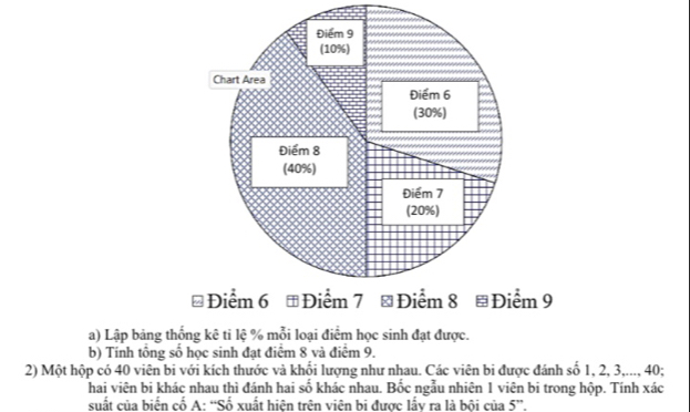 Lập bảng thống kê ti lệ % mỗi loại điểm học sinh đạt được. 
b) Tính tổng số học sinh đạt điểm 8 và điểm 9. 
2) Một hộp có 40 viên bi với kích thước và khối lượng như nhau. Các viên bi được đánh số 1, 2, 3,..., 40; 
hai viên bi khác nhau thì đánh hai số khác nhau. Bốc ngẫu nhiên 1 viên bi trong hộp. Tính xác 
suất của biến cố A: “Số xuất hiện trên viên bị được lấy ra là bôi của 5 ”.