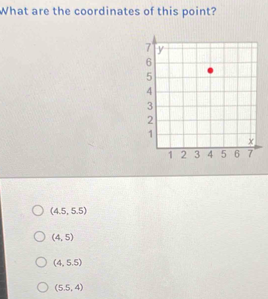 What are the coordinates of this point?
(4.5,5.5)
(4,5)
(4,5.5)
(5.5,4)