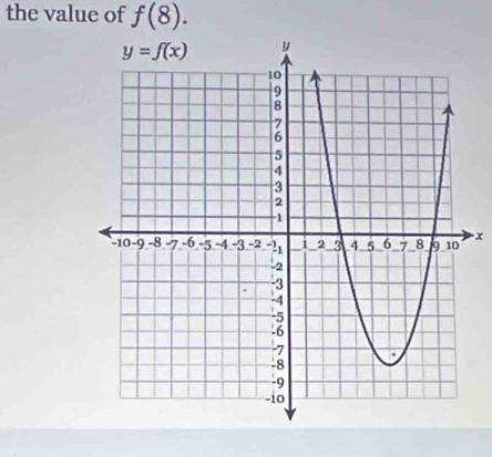 the value of f(8).
x