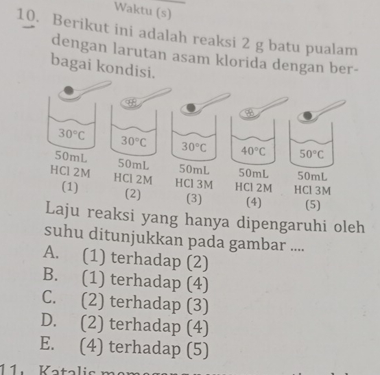 Waktu (s)
10. Berikut ini adalah reaksi 2 g batu pualam
dengan larutan asam klorida dengan ber-
bagai kondisi.
reaksi yang hanya dipengaruhi oleh
suhu ditunjukkan pada gambar ....
A. (1) terhadap (2)
B. (1) terhadap (4)
C. (2) terhadap (3)
D. (2) terhadap (4)
E. (4) terhadap (5)
11. Katalis mom