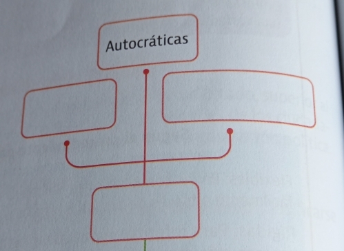 Autocráticas