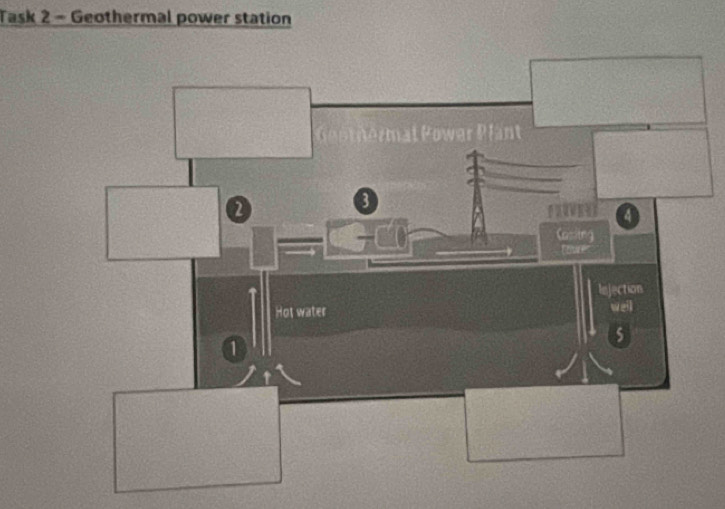 Task 2 - Geothermal power station