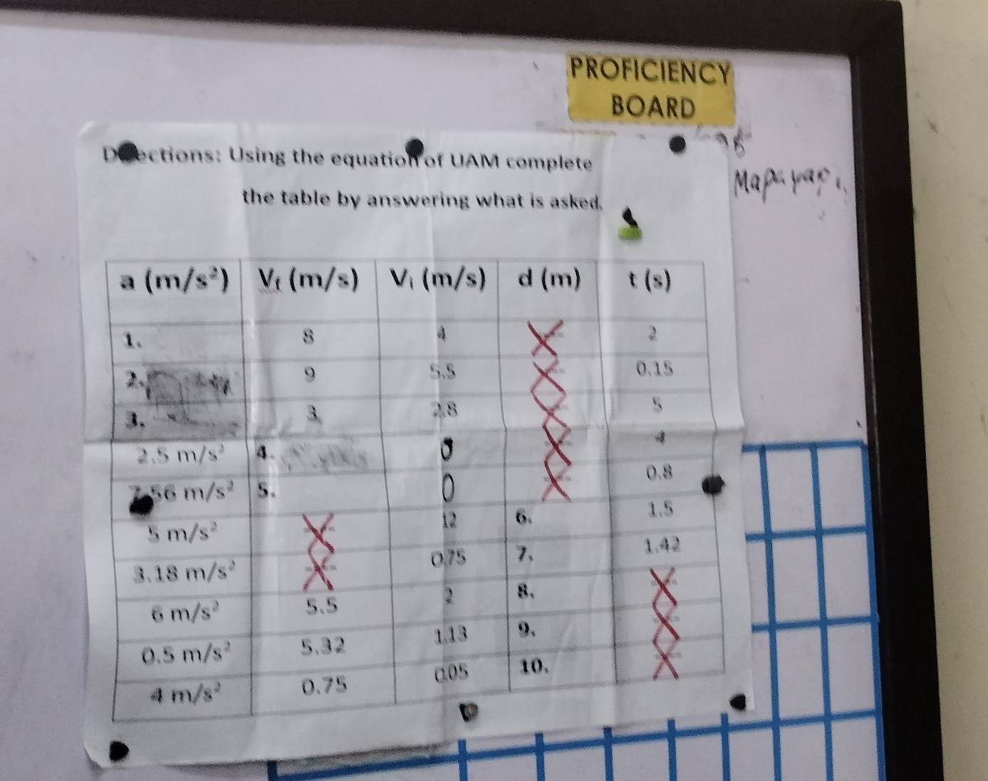 PROFICIENCY
BOARD
Deections: Using the equation of UAM complete
the table by answering what is asked.