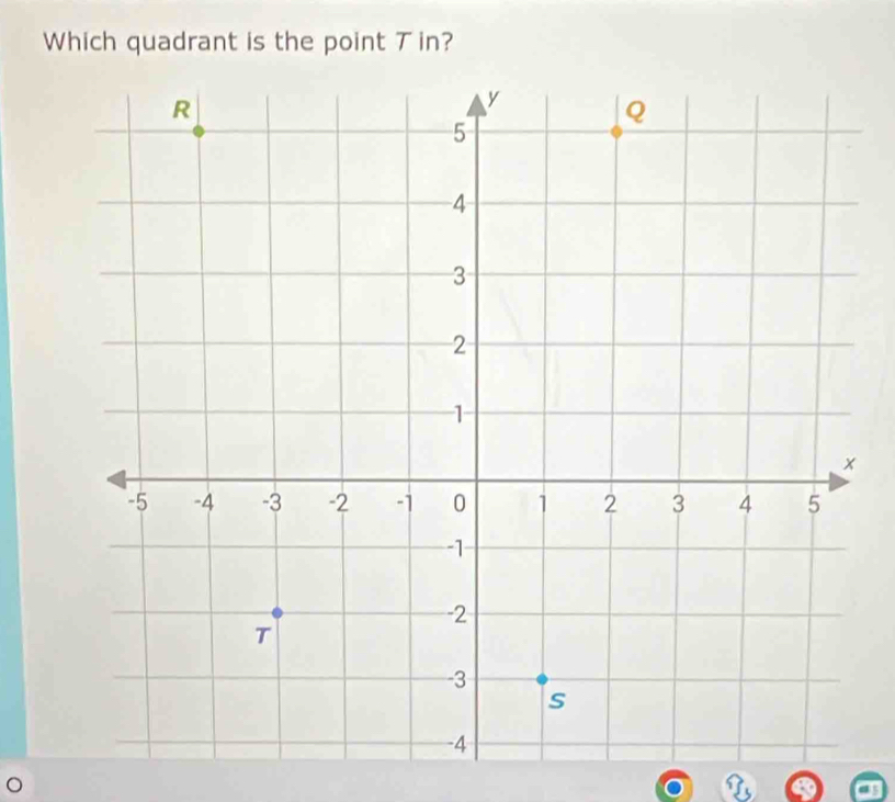 Which quadrant is the point Tin?