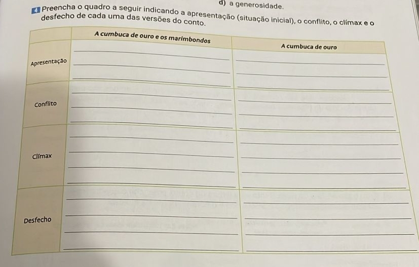 d) a generosidade.
Preencha o quadro a seguir indicando a apresentação (si
desfecho de cada uma das ve