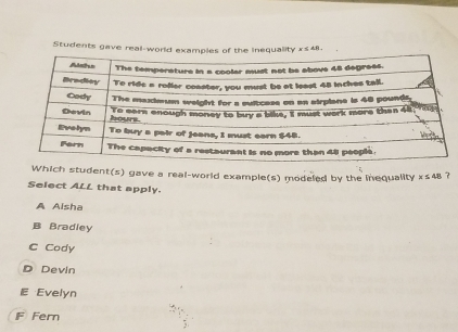 a real-world example(s) modeled by the inequality x≤ 48
Select ALL that apply.
A Alsha
B Bradley
C Cody
D Devin
E Evelyn
F Fern