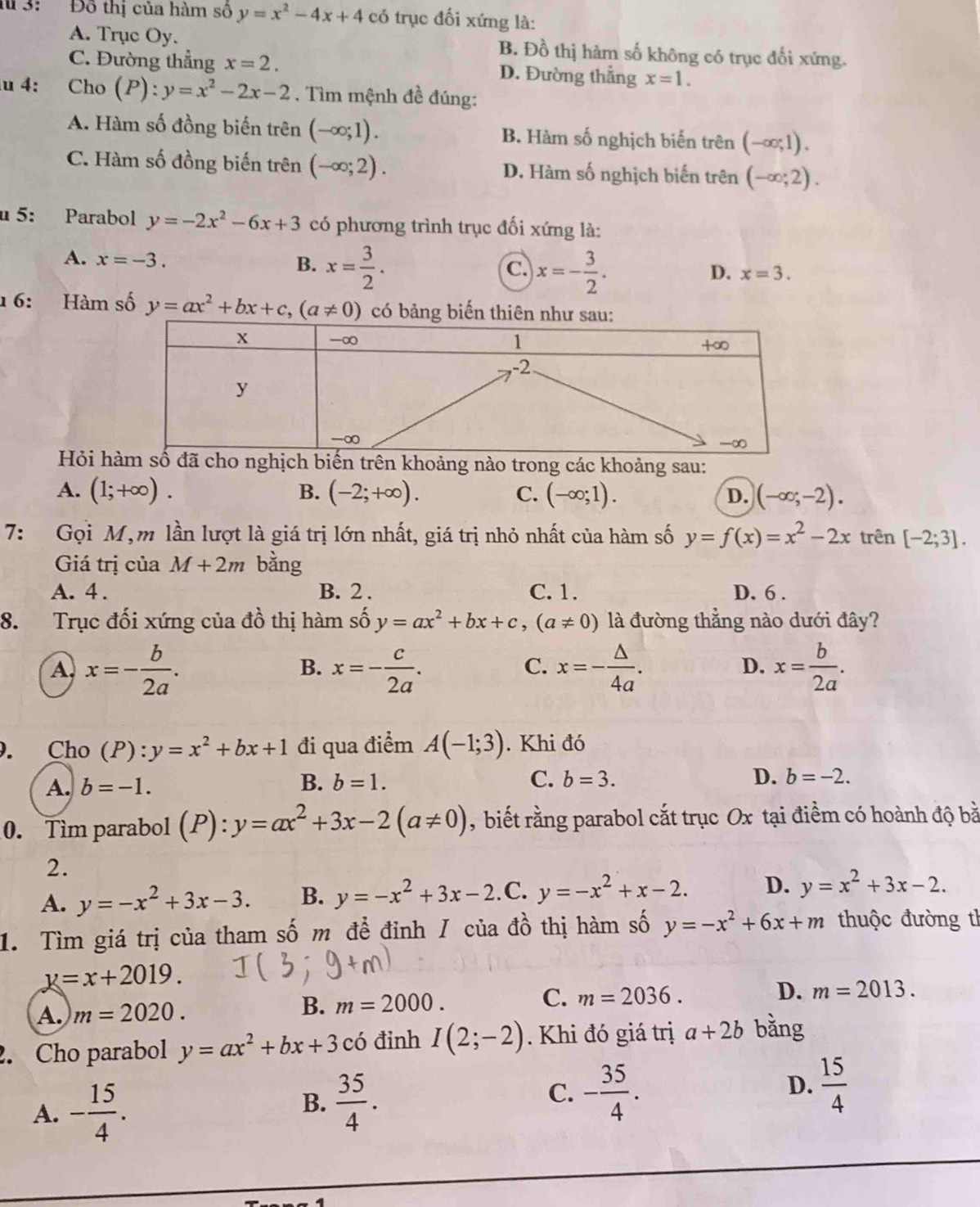 3: Đô thị của hàm số y=x^2-4x+4 có trục đối xứng là:
A. Trục Oy. B. Đồ thị hàm số không có trục đối xứng.
C. Đường thẳng x=2. D. Đường thẳng x=1.
u 4: Cho P) . Tìm mệnh đề đúng:
A. Hàm số đồng biến trên (-∈fty ;1). B. Hàm số nghịch biến trên (-∈fty ;1).
C. Hàm số đồng biến trên (-∈fty ;2). D. Hàm số nghịch biến trên (-∈fty ;2).
u 5: Parabol y=-2x^2-6x+3 có phương trình trục đối xứng là:
A. x=-3. B. x= 3/2 . x=- 3/2 .
C
D. x=3.
1 6: Hàm số y=ax^2+bx+c,(a!= 0) có bảng biến thiên như sau:
Hỏi hàm số đã cho nghịch biến trên khoảng nào trong các khoảng sau:
A. (1;+∈fty ). B. (-2;+∈fty ). C. (-∈fty ;1). D. (-∈fty ;-2).
7:  Gọi M,m lần lượt là giá trị lớn nhất, giá trị nhỏ nhất của hàm số y=f(x)=x^2-2x trên [-2;3].
Giá trị của M+2m bằng
A. 4 . B. 2 . C. 1. D. 6 .
8. Trục đối xứng của đồ thị hàm số y=ax^2+bx+c,(a!= 0) là đường thẳng nào dưới đây?
A x=- b/2a .
B. x=- c/2a . x=- △ /4a . x= b/2a .
C.
D.
. Cho (P):y=x^2+bx+1 đi qua điểm A(-1;3). Khi đó
A. b=-1. B. b=1. C. b=3. D. b=-2.
0. Tim parabol (P):y=ax^2+3x-2(a!= 0) , biết rằng parabol cắt trục Ox tại điểm có hoành độ bà
2.
A. y=-x^2+3x-3. B. y=-x^2+3x-2 .C. y=-x^2+x-2. D. y=x^2+3x-2.
1. Tìm giá trị của tham số m để đỉnh / của đồ thị hàm số y=-x^2+6x+m thuộc đường th
y=x+2019.
A. m=2020.
B. m=2000.
C. m=2036. D. m=2013.
2. Cho parabol y=ax^2+bx+3 có đỉnh I(2;-2). Khi đó giá trị a+2b bằng
A. - 15/4 .
B.  35/4 .
C. - 35/4 .  15/4 
D.