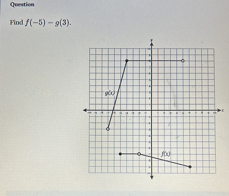 Question
Find f(-5)-g(3).
x