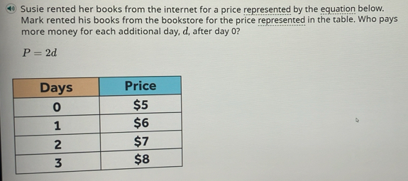 • Susie rented her books from the internet for a price represented by the equation below. 
Mark rented his books from the bookstore for the price represented in the table. Who pays 
more money for each additional day, d, after day 0?
P=2d